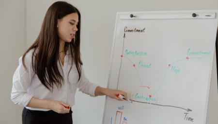 Stratejik İletişimin Beş İlkesi ve Neden Önemlidir?
